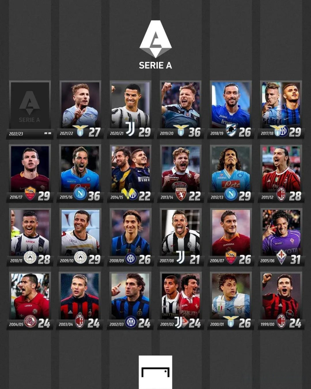 减少每次操 减少每次操